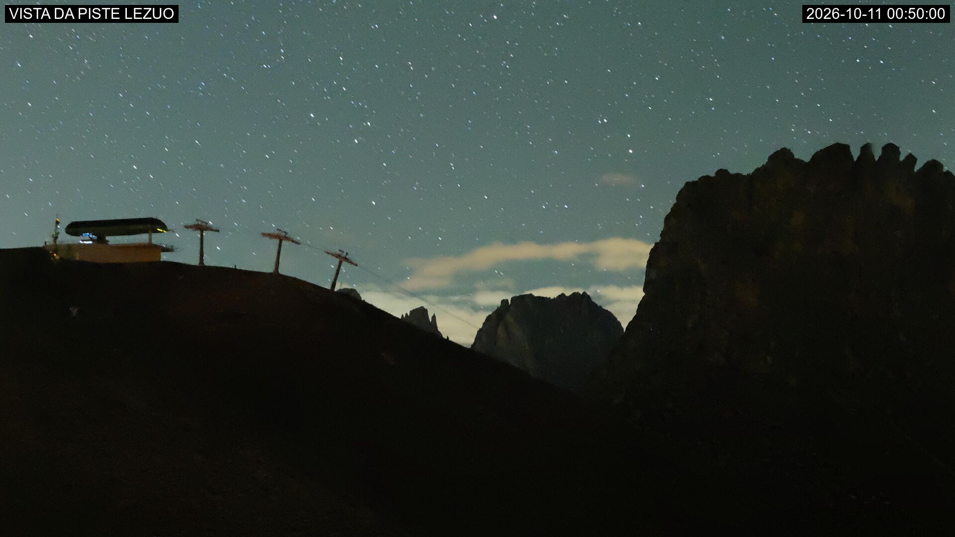 Webcam a Canazei - Trentino